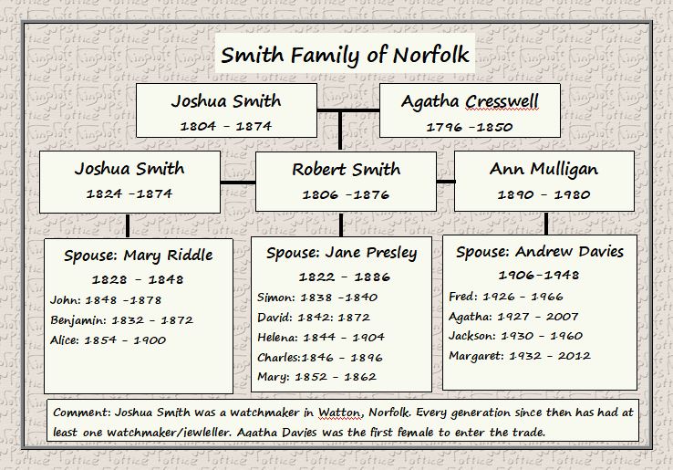 family history book template
